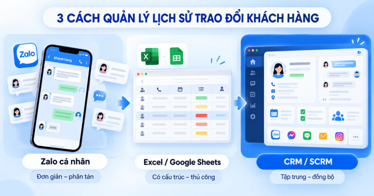 Quản lý lịch sử trao đổi khách hàng bằng CRM/SCRM có gì khác?
