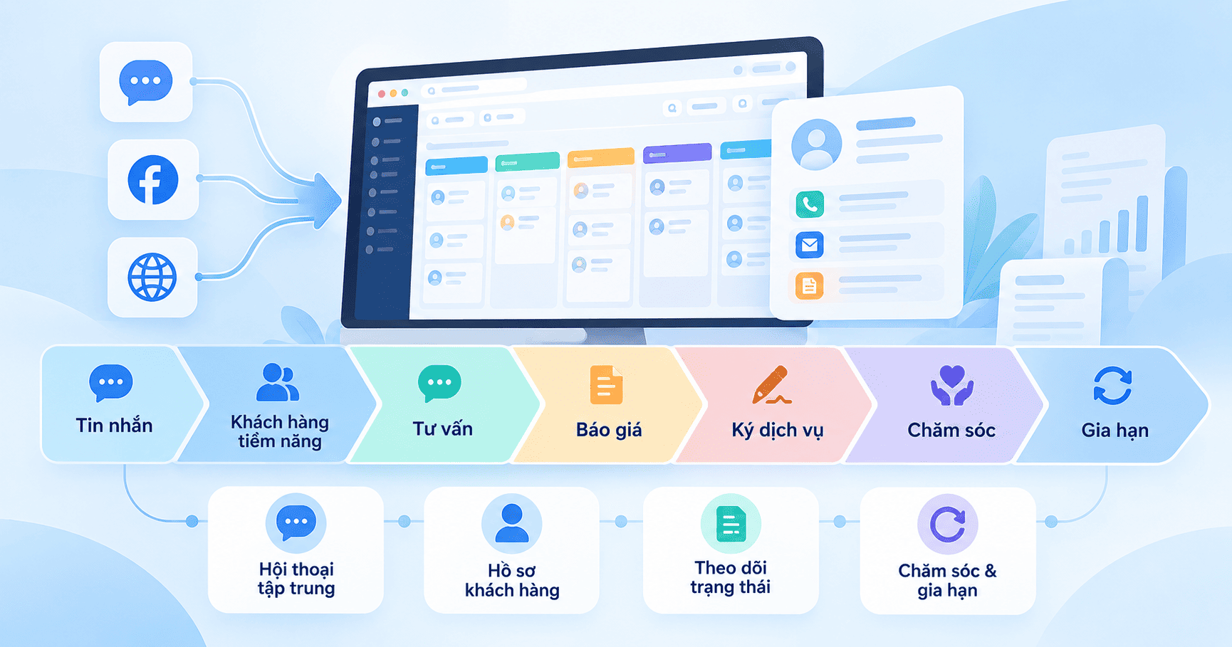 SCRM cho đại lý thuế
