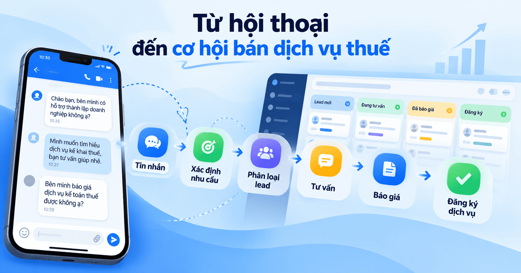 SCRM cho đại lý thuế
