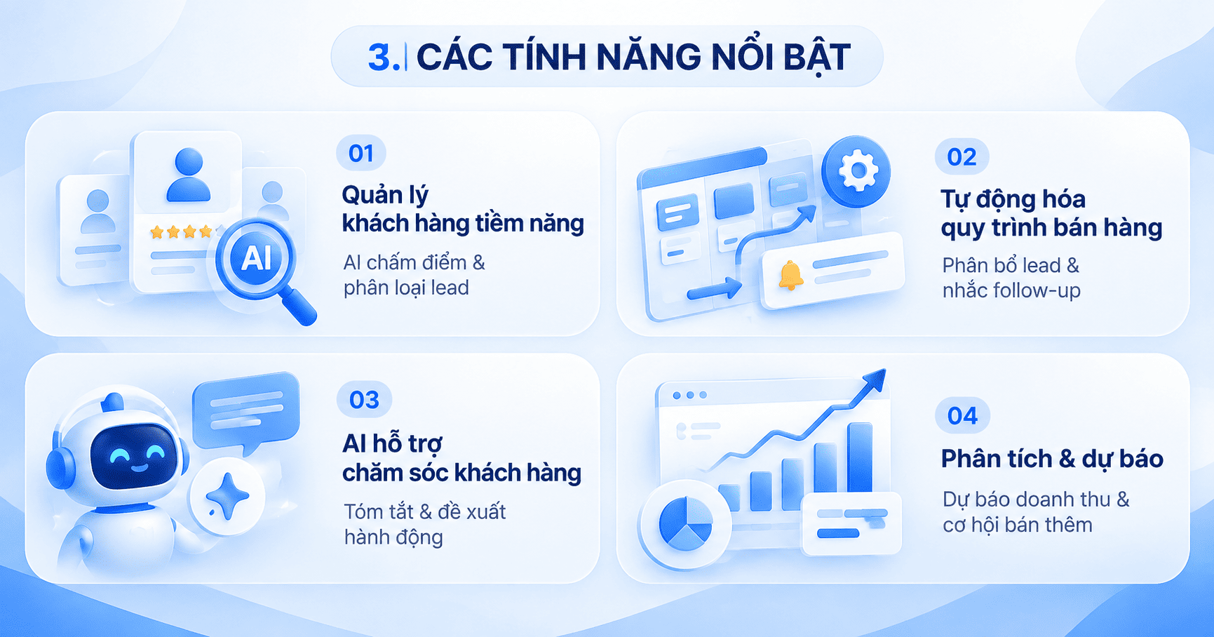 SI CRM Automation
