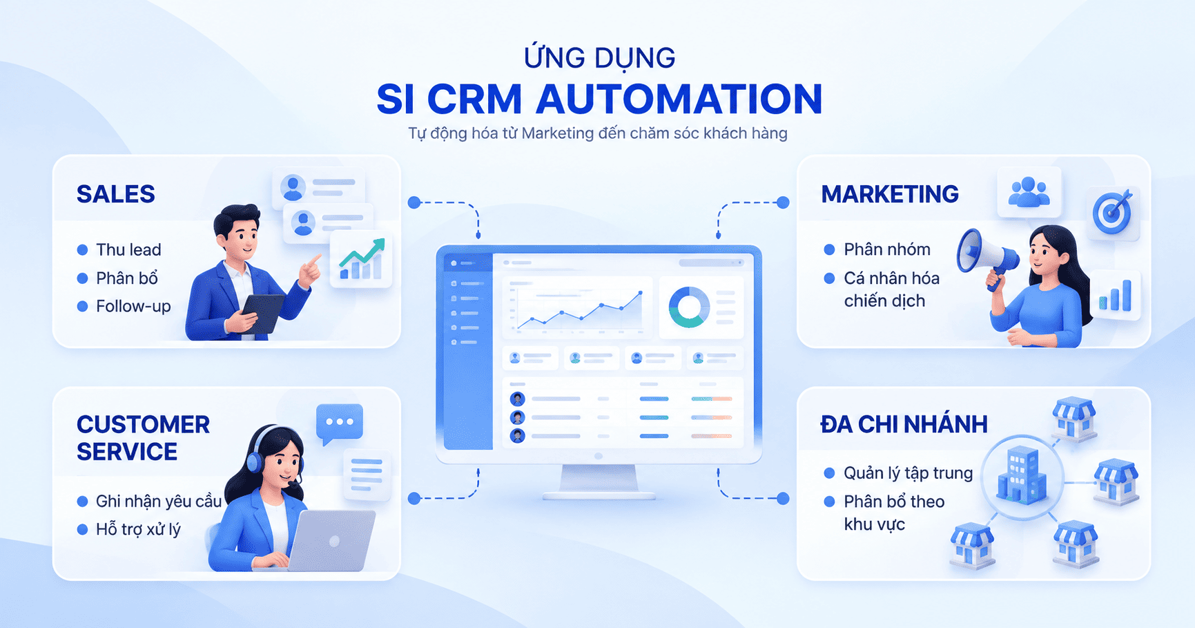 SI CRM Automation
