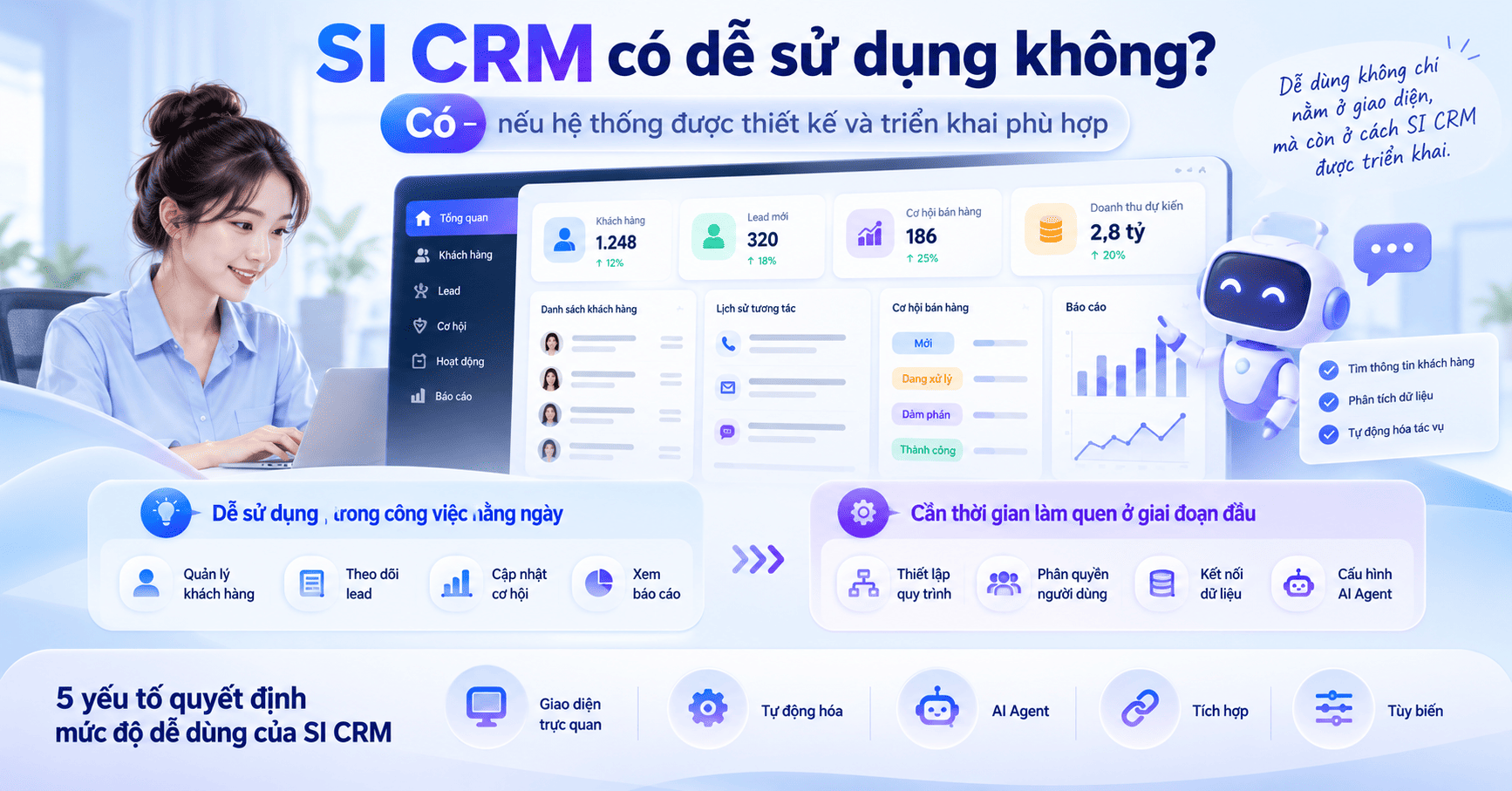 SICRM có dễ sử dụng không