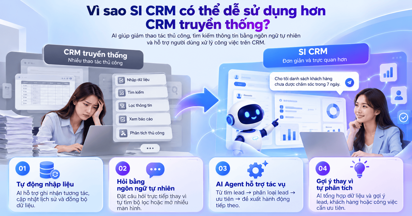 SICRM có dễ sử dụng không