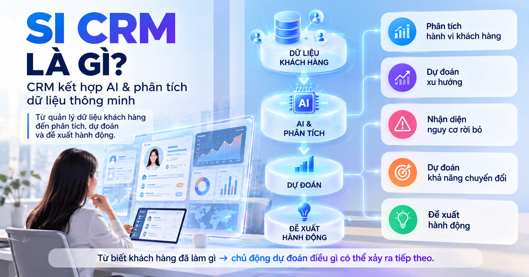 SI CRM có phải là CRM không