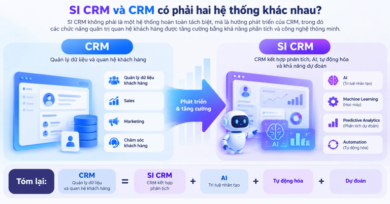 SI CRM có phải là CRM không? SI CRM khác CRM như thế nào?