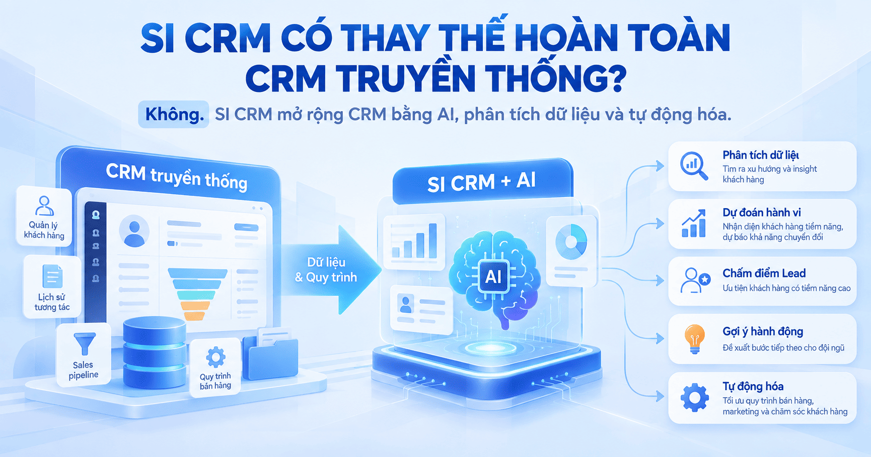 SI CRM có phải là CRM không