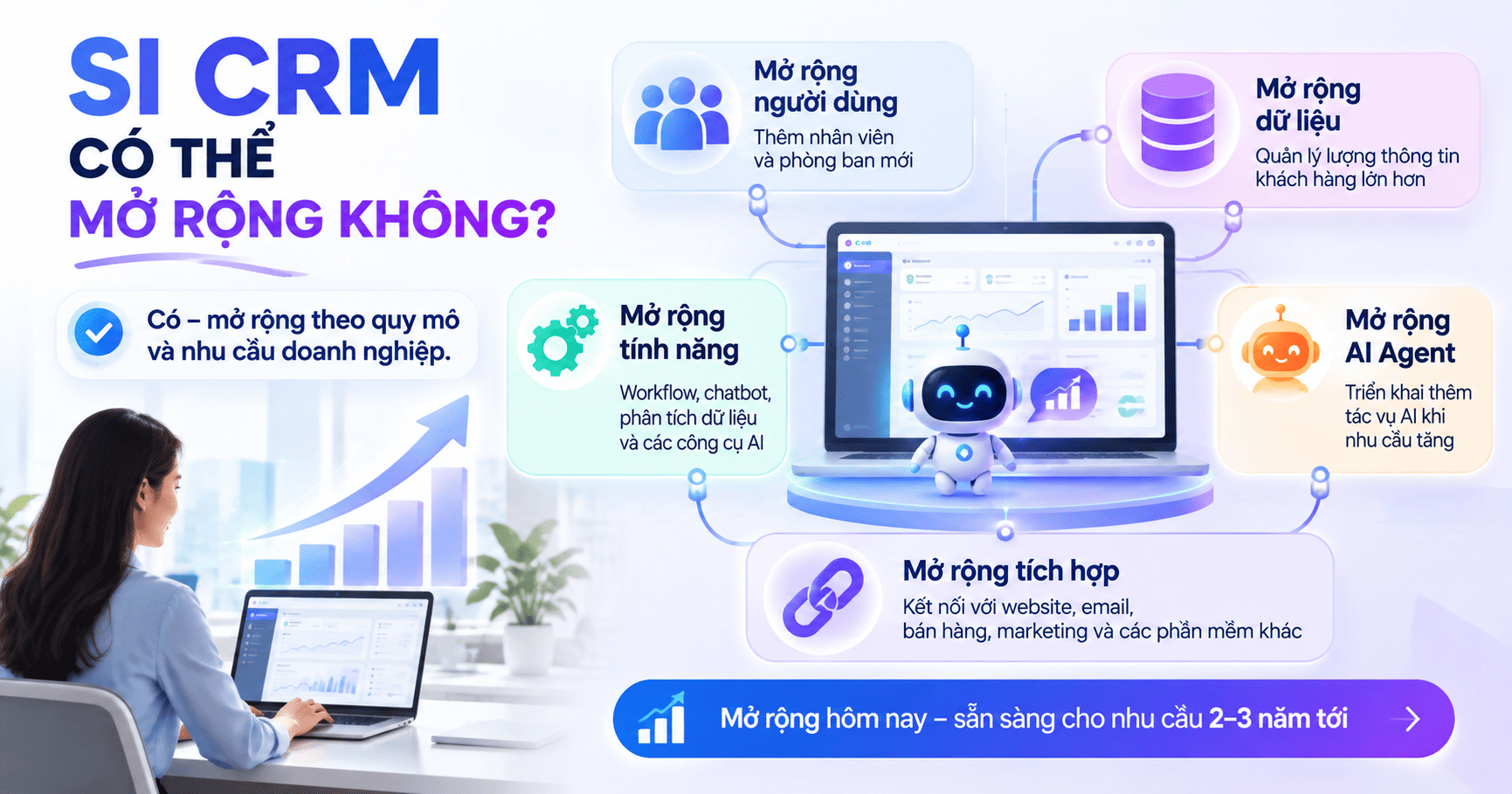 SI CRM có thể mở rộng không