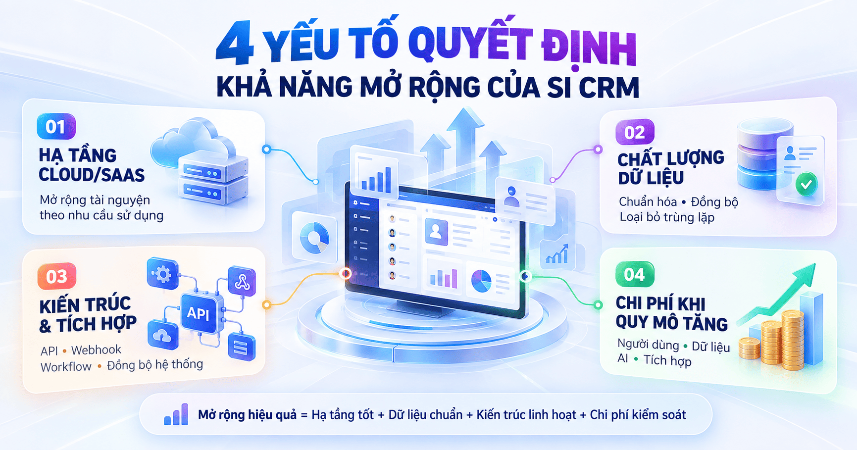 SI CRM có thể mở rộng không