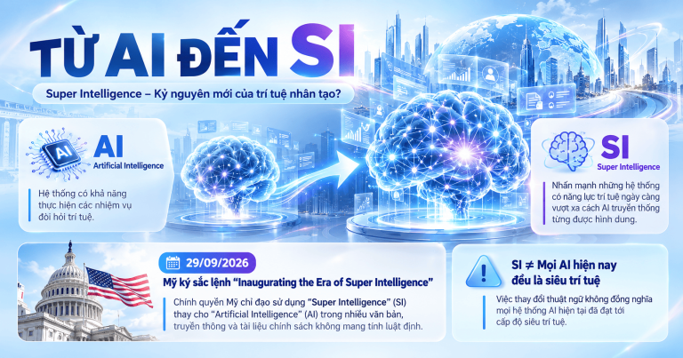 Vì sao AI CRM đổi tên thành SI CRM? Từ AI đến kỷ nguyên Super Intelligence