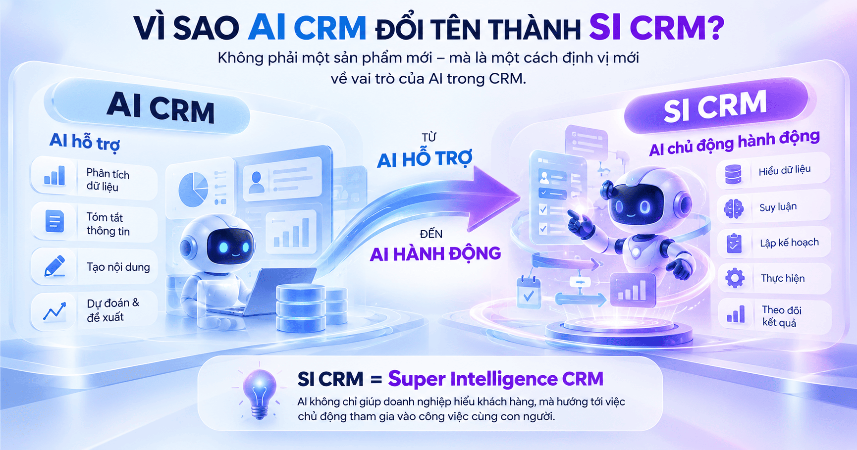Super Intelligence” (SI) thay cho “Artificial Intelligence