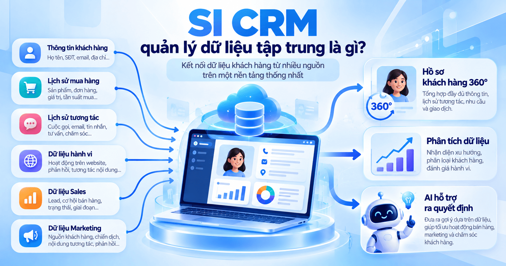 SI CRM quản lý dữ liệu tập trung