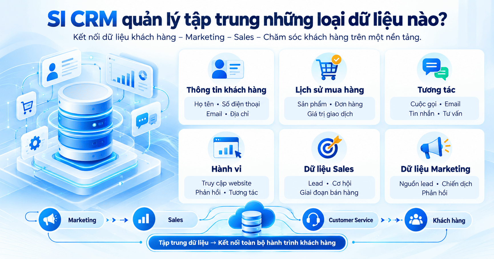 SI CRM quản lý dữ liệu tập trung