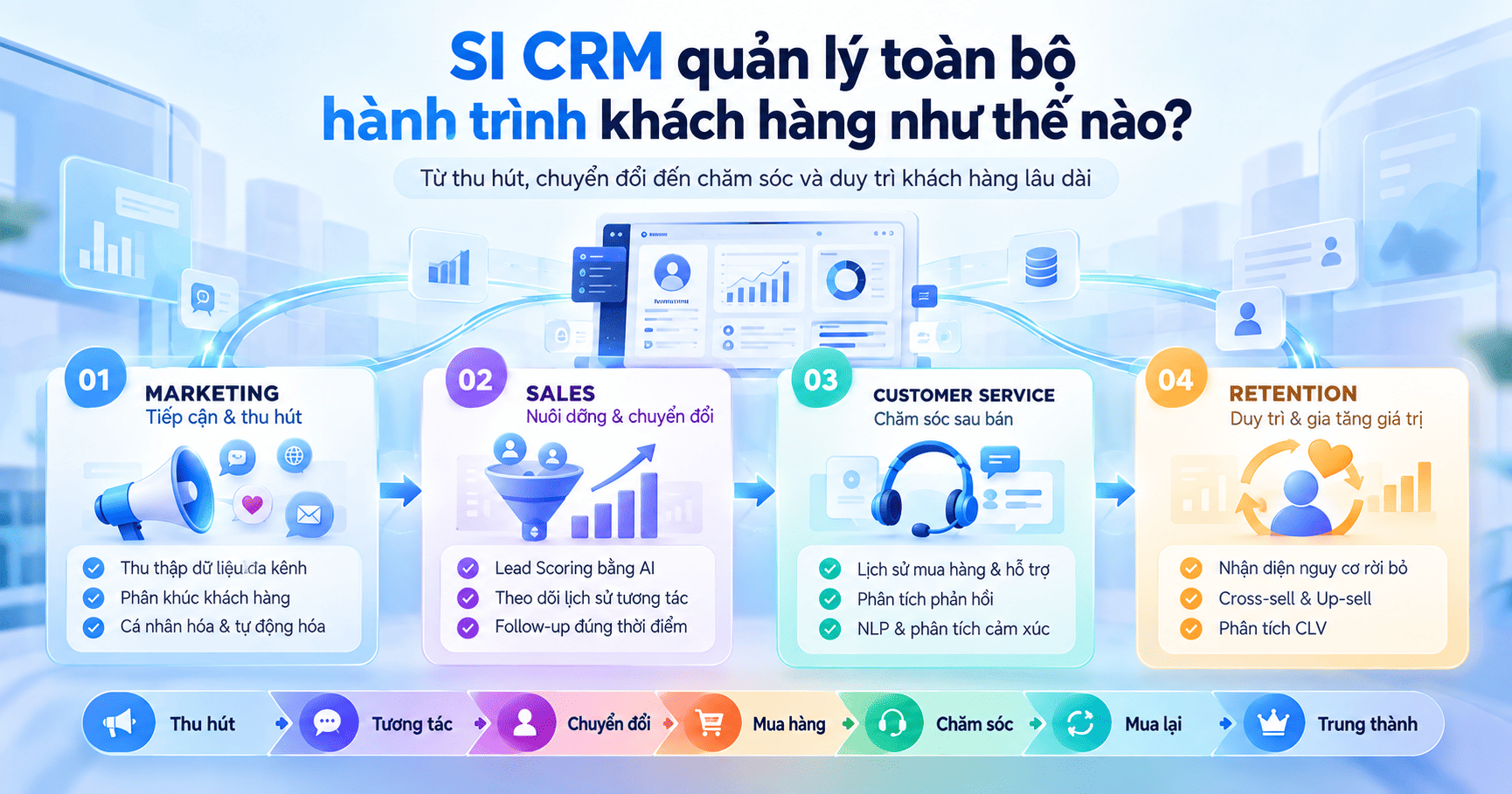 SI CRM quản lý toàn bộ hành trình khách hàng