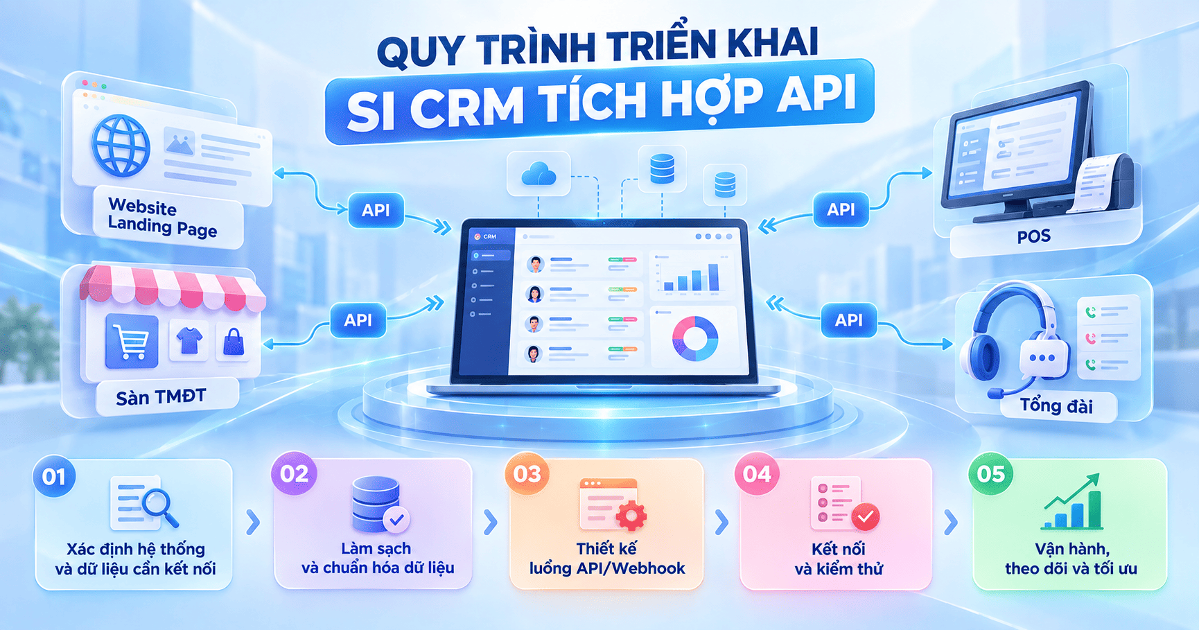 SI CRM tích hợp API