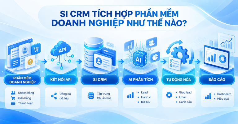 SI CRM tích hợp phần mềm doanh nghiệp: Giải pháp kết nối và tự động hóa dữ liệu