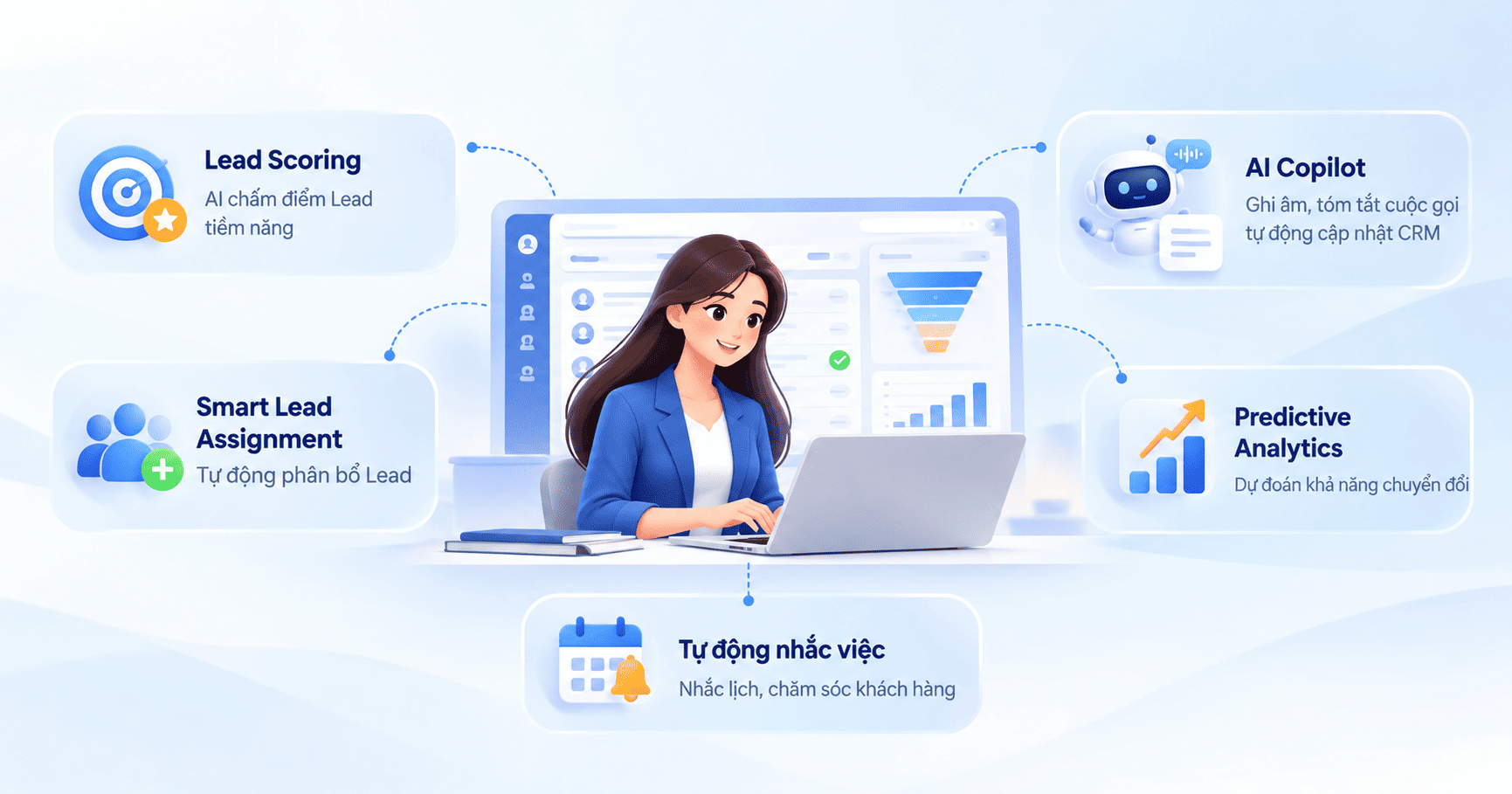 SI CRM tự động hóa bán hàng