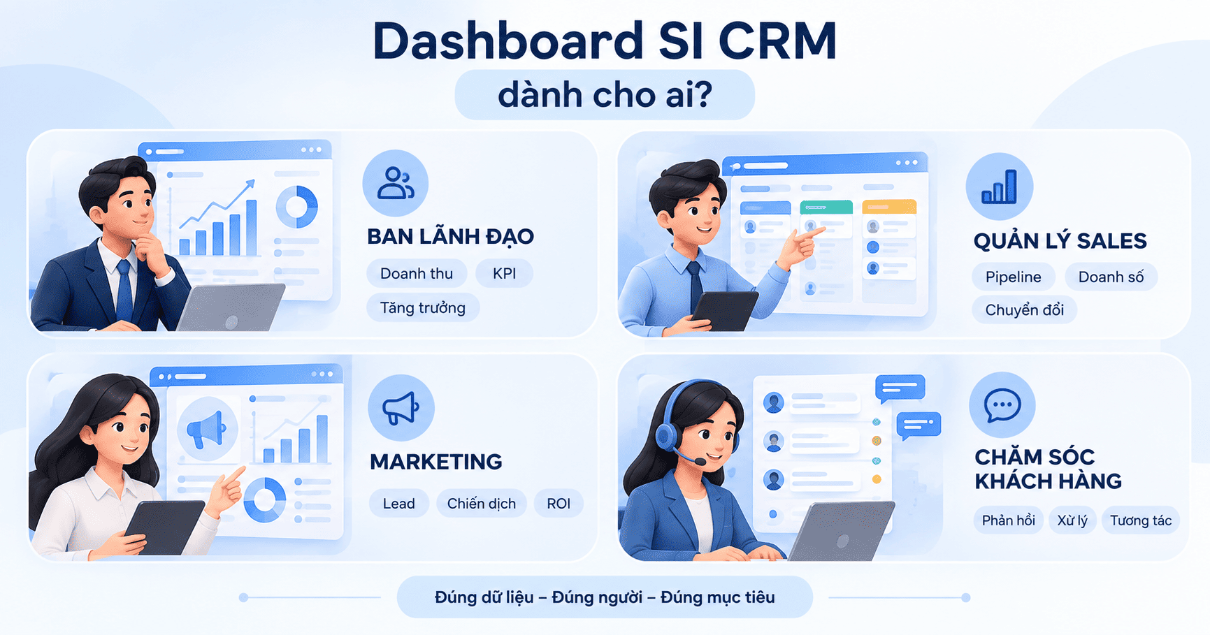 SI CRM tự động hóa Marketing