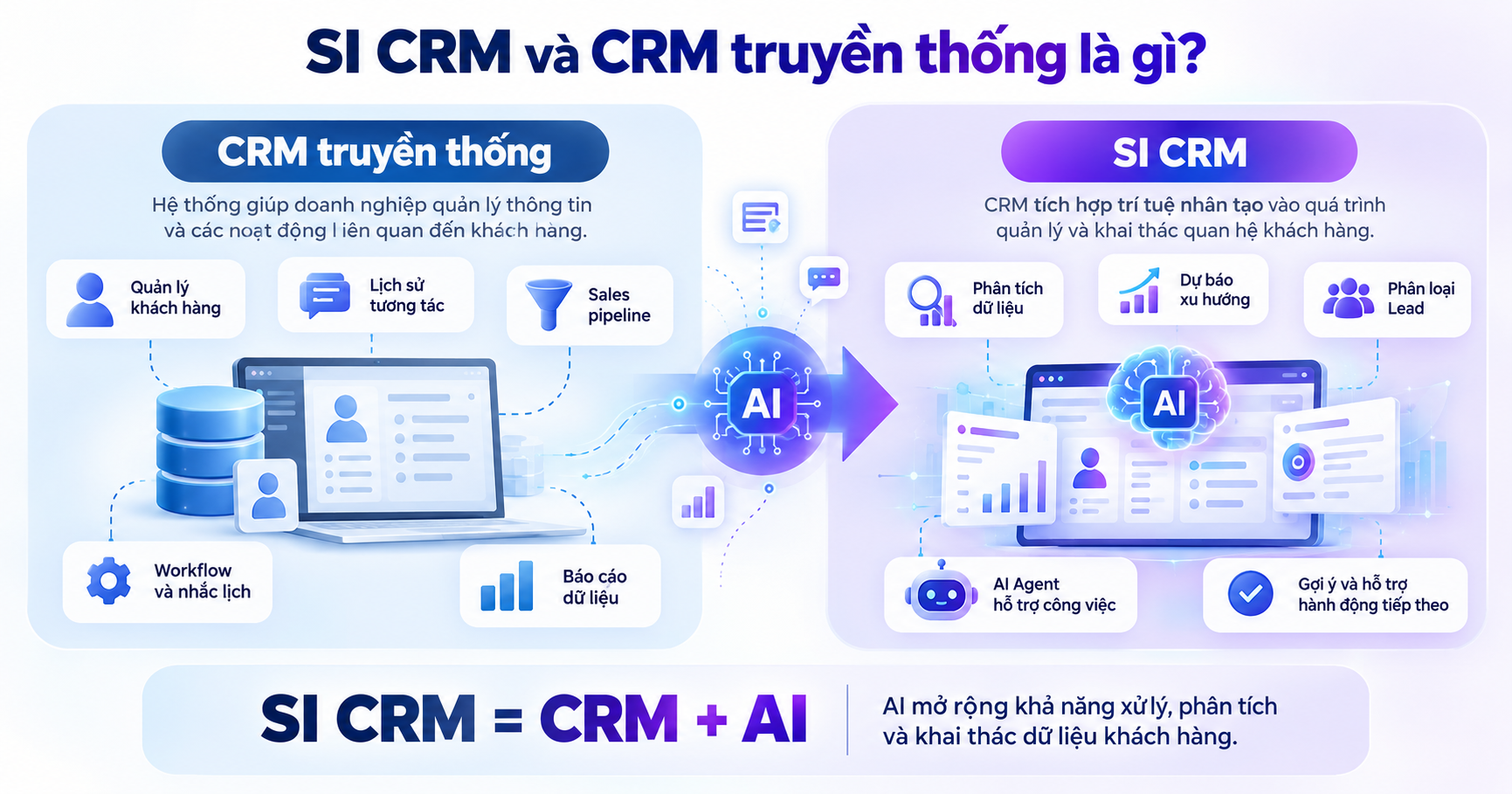 SI CRM và CRM truyền thống
