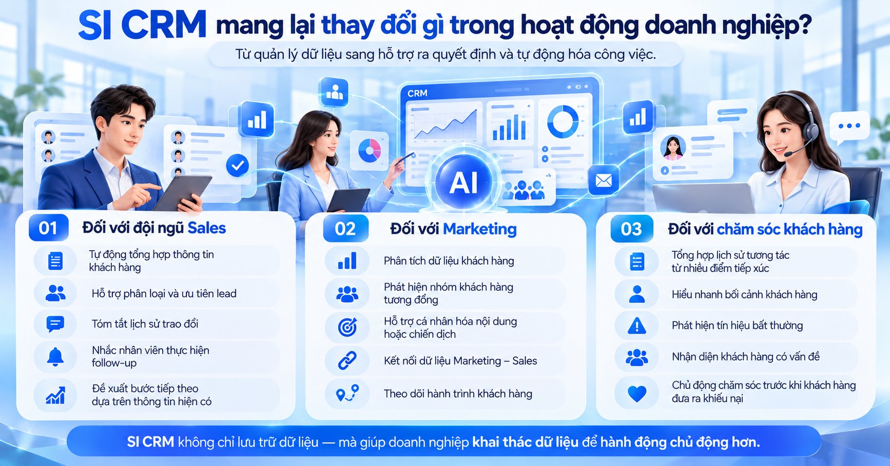 SI CRM và CRM truyền thống
