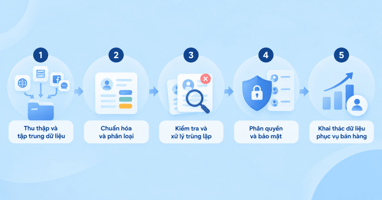 SICRM quản lý dữ liệu khách hàng hiệu quả cho doanh nghiệp