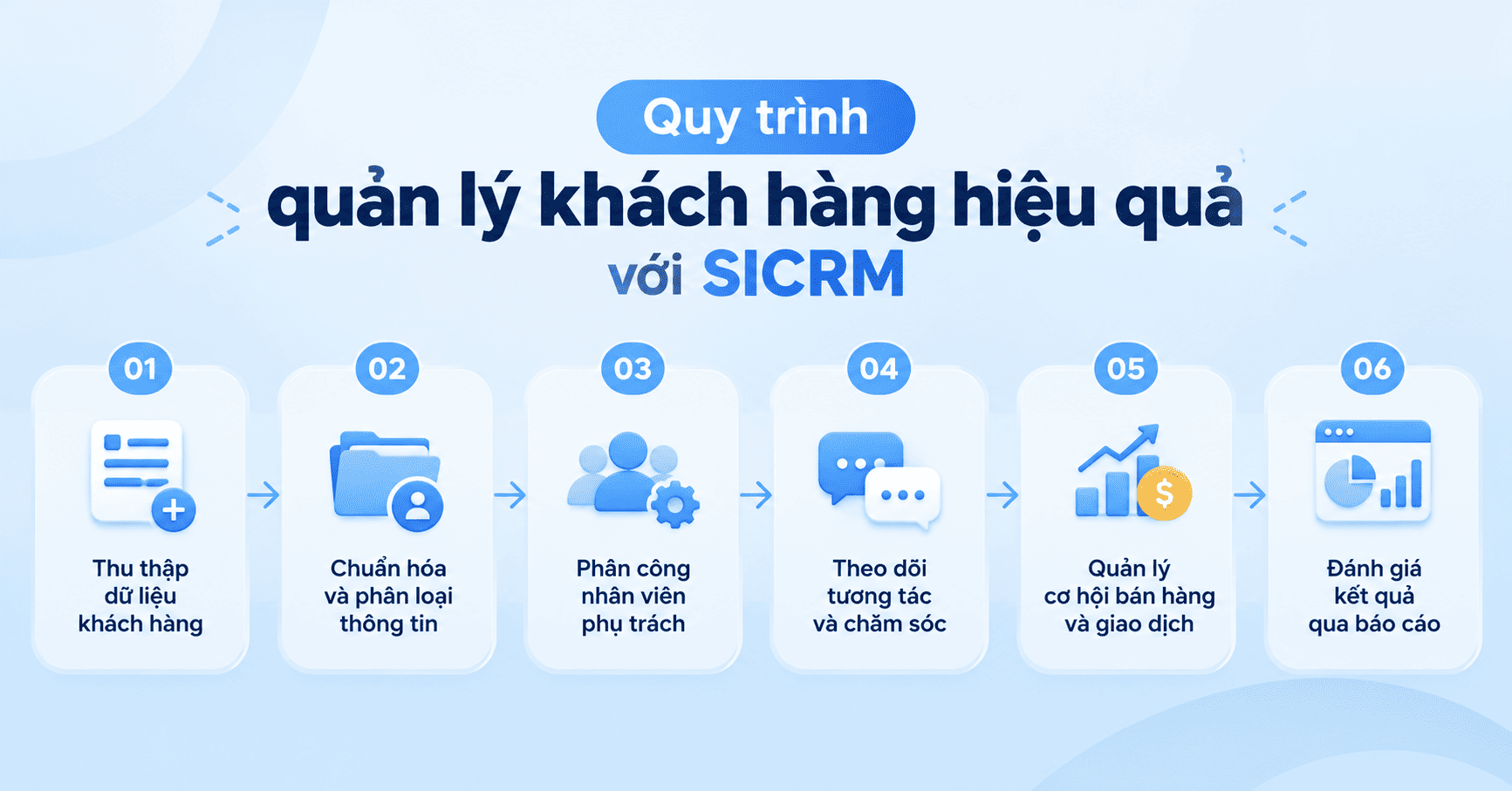 SICRM quản lý khách hàng