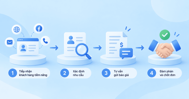 Cách sử dụng SICRM quản lý Pipeline để tối ưu doanh thu