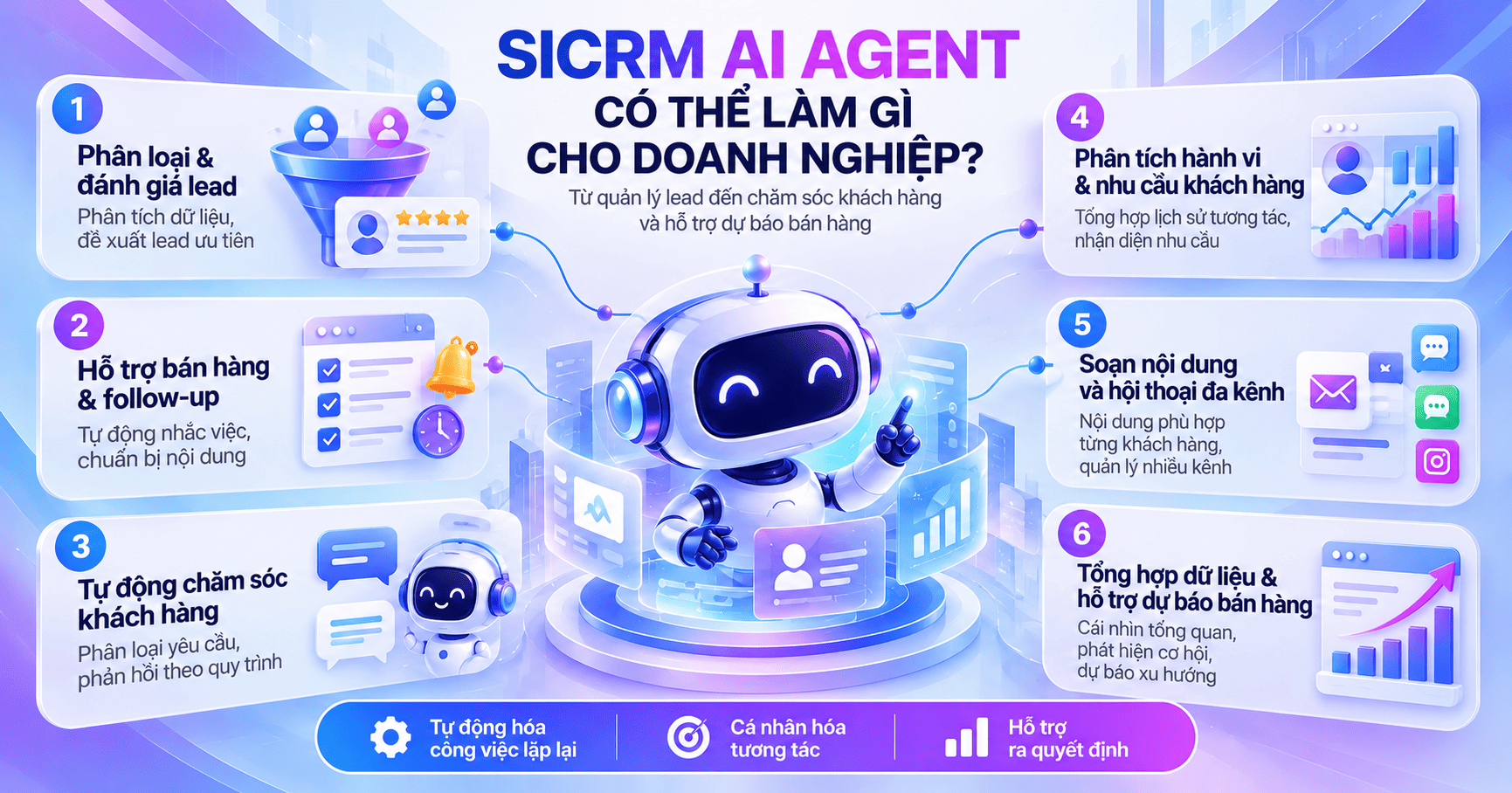 SICRM và AI Agent