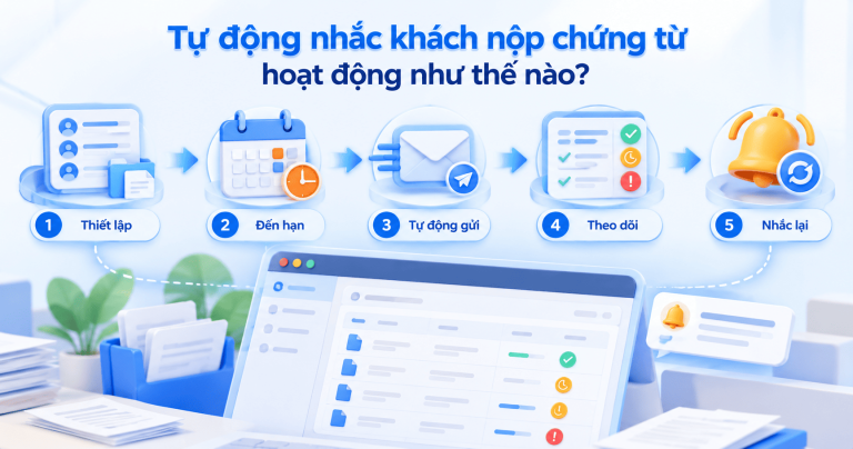 Tự động nhắc khách nộp chứng từ nhanh chóng, đúng hạn